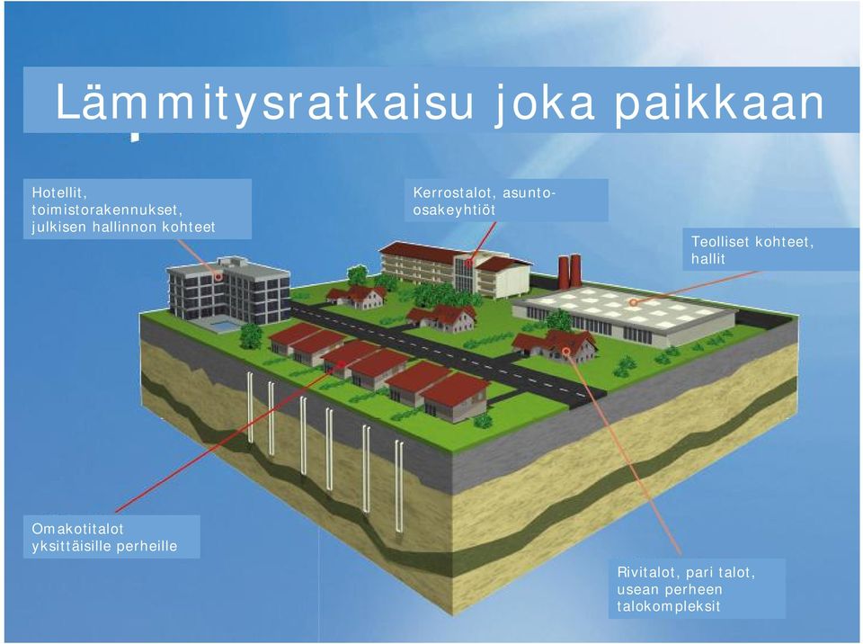 Kerrostalot, asuntoosakeyhtiöt Teolliset kohteet, hallit