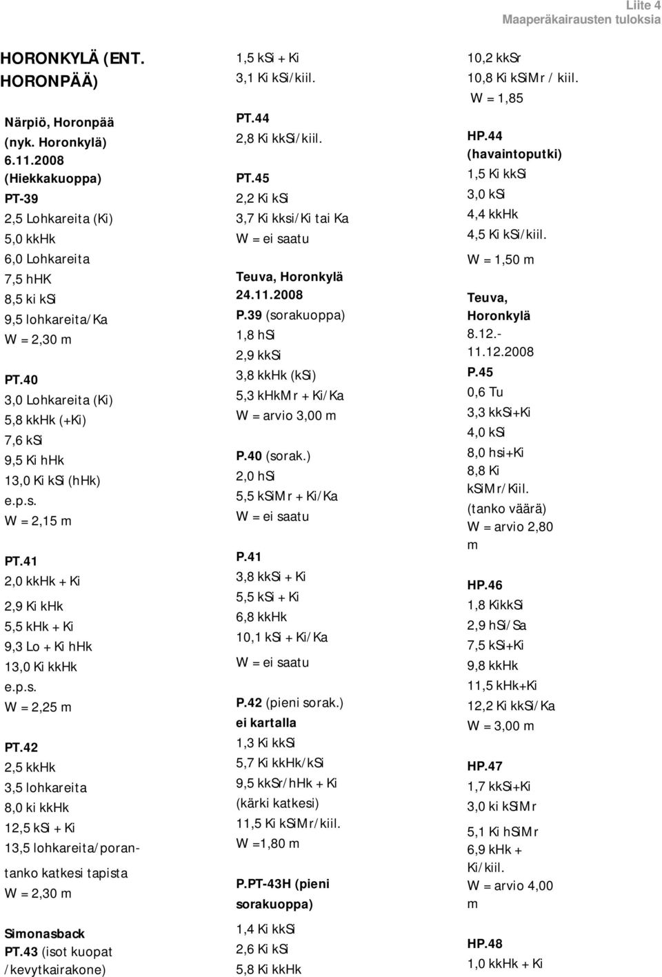 40 3,0 Lohkareita (Ki) 5,8 kkhk (+Ki) 7,6 ksi 9,5 Ki hhk 13,0 Ki ksi (hhk) W = 2,15 m PT.41 2,0 kkhk + Ki 2,9 Ki khk 5,5 khk + Ki 9,3 Lo + Ki hhk 13,0 Ki kkhk W = 2,25 m PT.