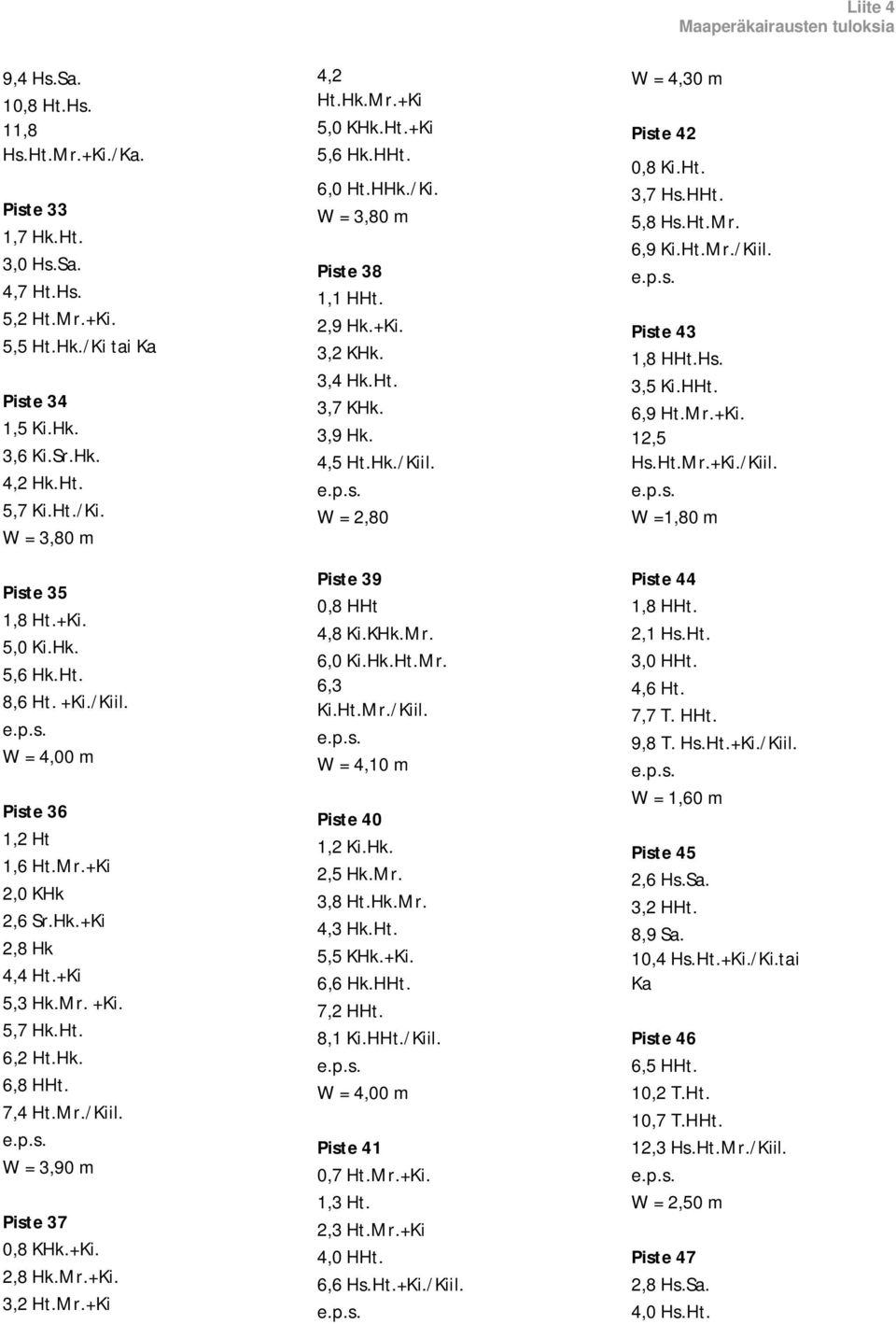 Hk. 6,8 HHt. 7,4 Ht.Mr./Kiil. W = 3,90 m Piste 37 0,8 KHk.+Ki. 2,8 Hk.Mr.+Ki. 3,2 Ht.Mr.+Ki 4,2 Ht.Hk.Mr.+Ki 5,0 KHk.Ht.+Ki 5,6 Hk.HHt. 6,0 Ht.HHk./Ki. W = 3,80 m Piste 38 1,1 HHt. 2,9 Hk.+Ki. 3,2 KHk.