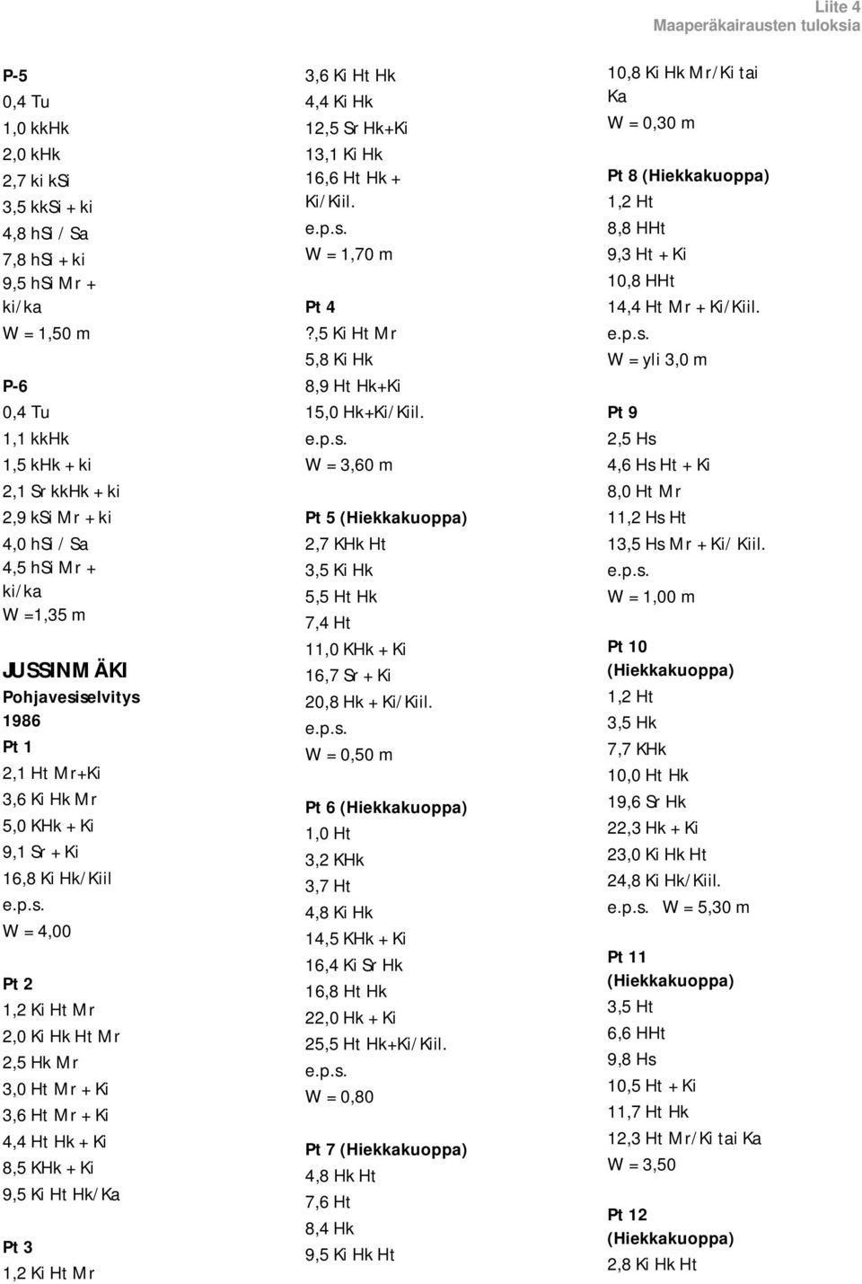 Mr 2,5 Hk Mr 3,0 Ht Mr + Ki 3,6 Ht Mr + Ki 4,4 Ht Hk + Ki 8,5 KHk + Ki 9,5 Ki Ht Hk/Ka Pt 3 1,2 Ki Ht Mr 3,6 Ki Ht Hk 4,4 Ki Hk 12,5 Sr Hk+Ki 13,1 Ki Hk 16,6 Ht Hk + Ki/Kiil. W = 1,70 m Pt 4?