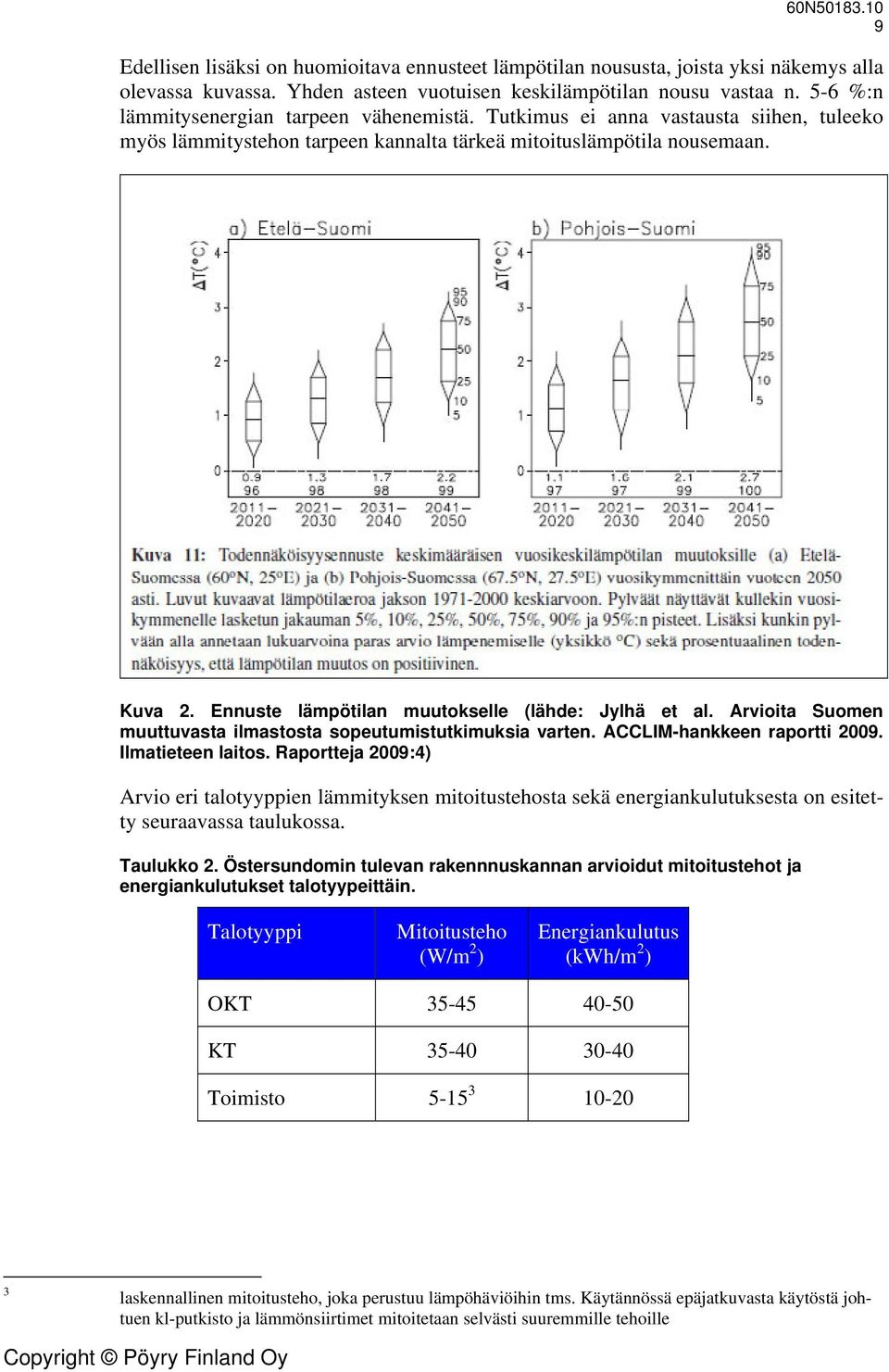 Ennuste lämpötilan muutokselle (lähde: Jylhä et al. Arvioita Suomen muuttuvasta ilmastosta sopeutumistutkimuksia varten. ACCLIM-hankkeen raportti 2009. Ilmatieteen laitos.