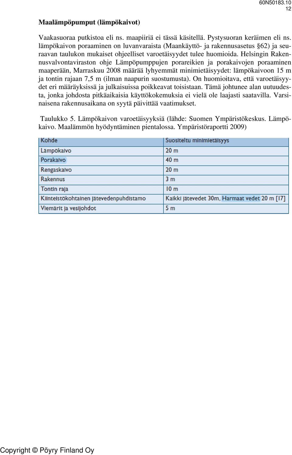 Helsingin Rakennusvalvontaviraston ohje Lämpöpumppujen porareikien ja porakaivojen poraaminen maaperään, Marraskuu 2008 määrää lyhyemmät minimietäisyydet: lämpökaivoon 15 m ja tontin rajaan 7,5 m