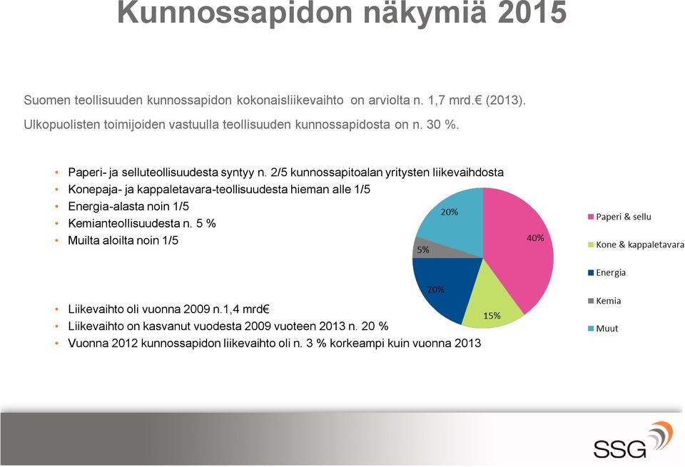 2/5 kunnossapitoalan yritysten liikevaihdosta Konepaja- ja kappaletavara-teollisuudesta hieman alle 1/5 Energia-alasta noin 1/5