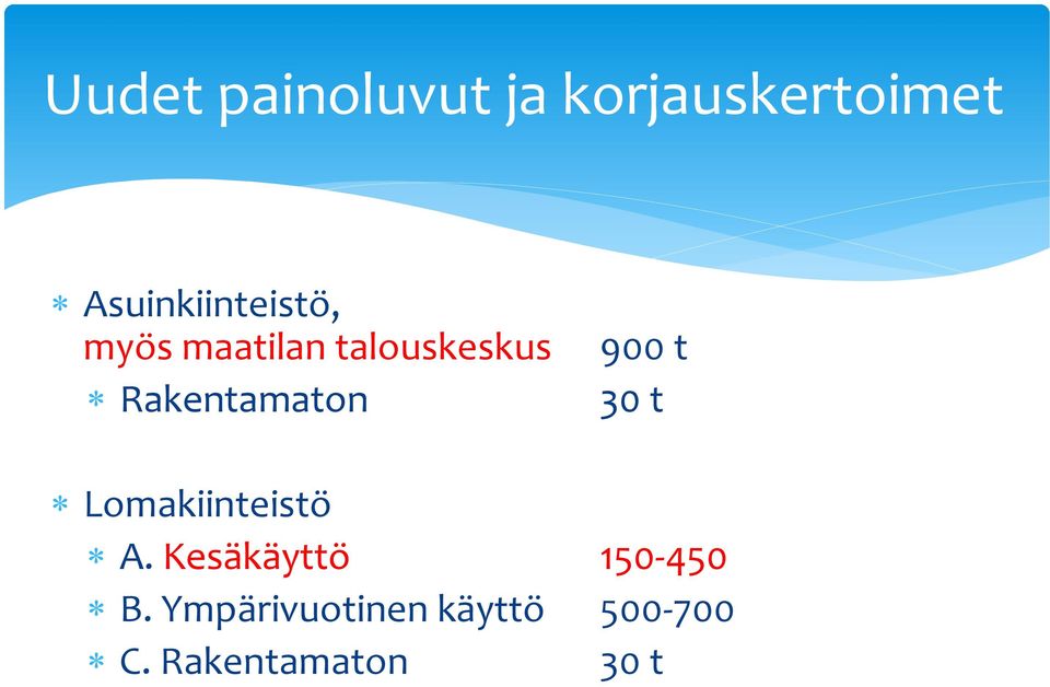 Rakentamaton 900 t 30 t Lomakiinteistö A.