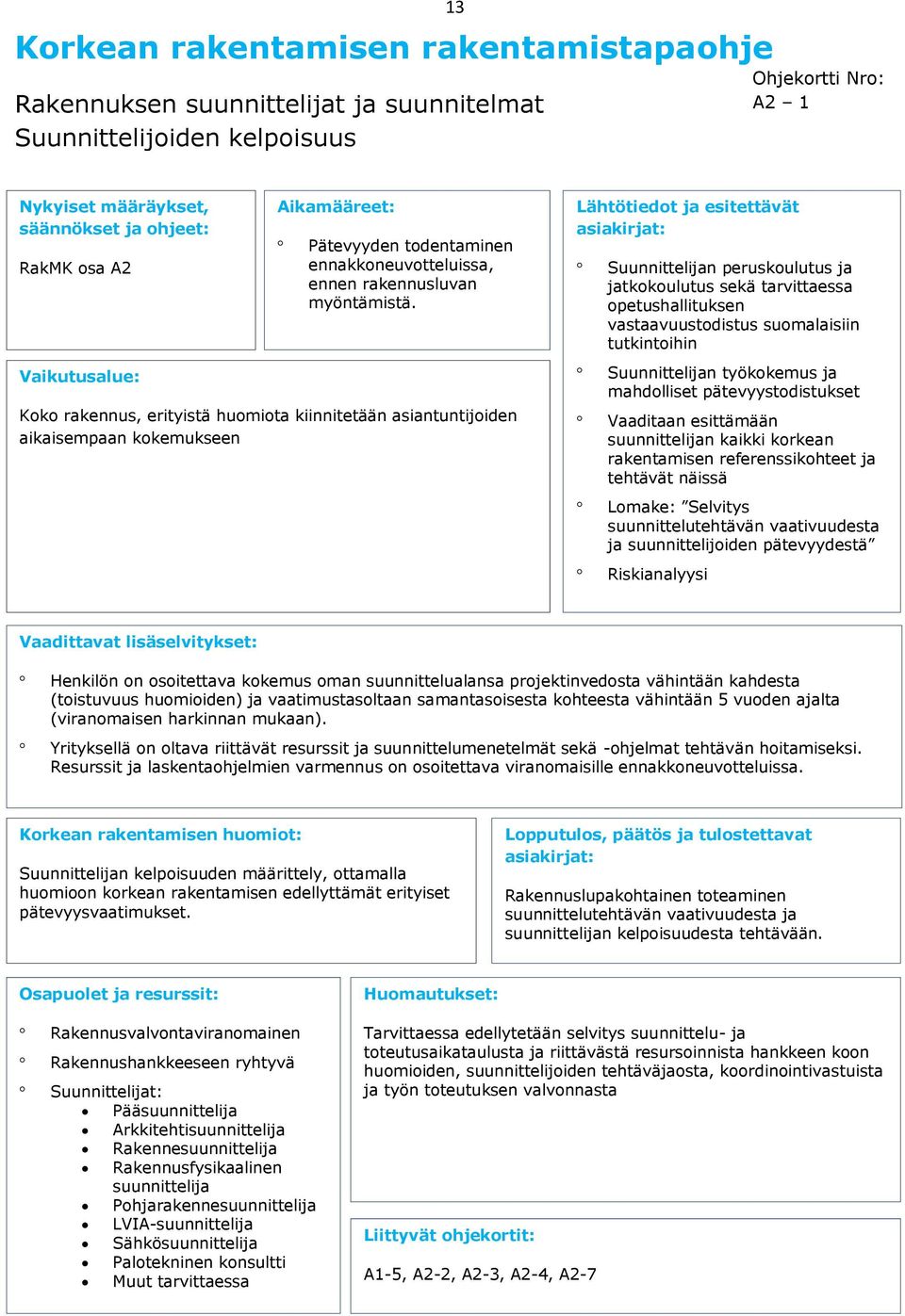 Suunnittelijan peruskulutus ja jatkkulutus sekä tarvittaessa petushallituksen vastaavuustdistus sumalaisiin tutkintihin Suunnittelijan työkkemus ja mahdlliset pätevyystdistukset Vaaditaan esittämään