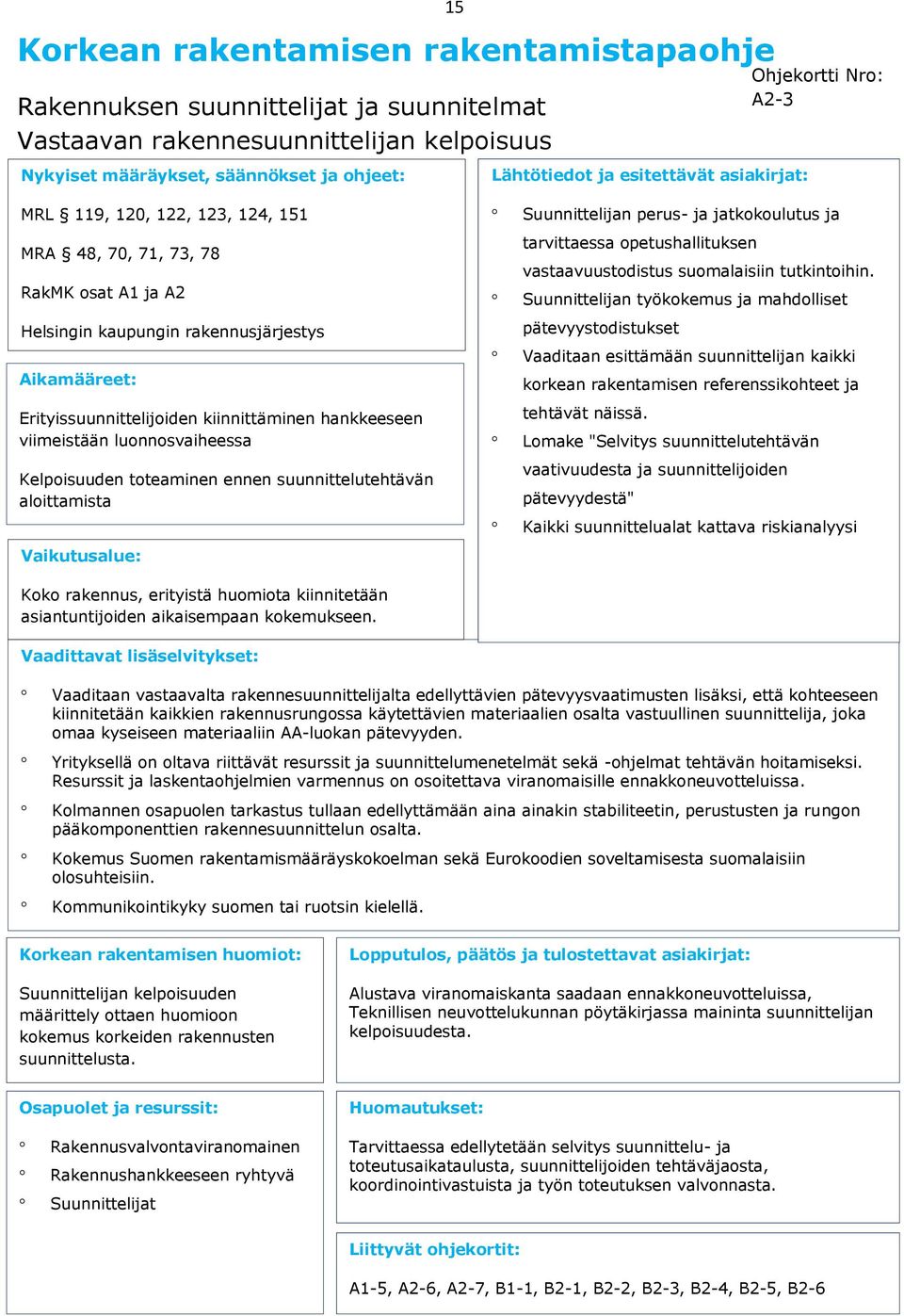 asiantuntijiden aikaisempaan kkemukseen. Suunnittelijan perus- ja jatkkulutus ja tarvittaessa petushallituksen vastaavuustdistus sumalaisiin tutkintihin.