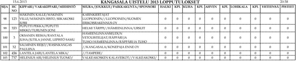 MIKKO/TURUNEN JONI OKSANEN REIMA/RANTALA JUHA/JUTILA JANNE, LEPISTÖ SAMU KARINKIERTÄJÄT LUOPIOINEN//LUOPIOINEN/SUOMEN ERIKOISRAKENNUS OY HELMI