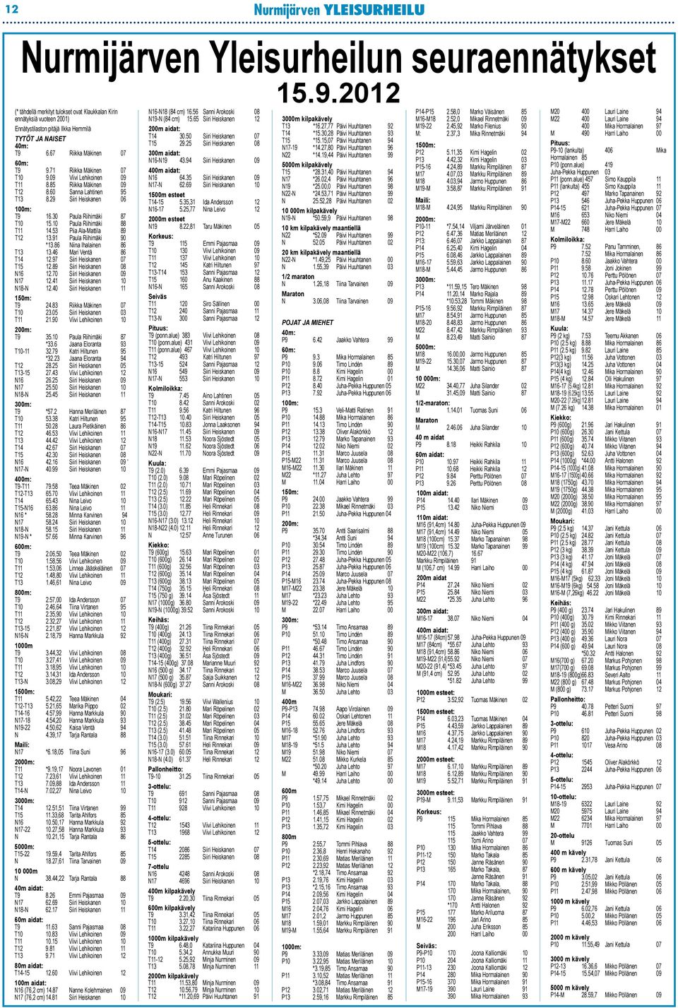30 Paula Riihimäki 87 T10 15.10 Paula Riihimäki 88 T11 14.53 Piia Ala-Mattila 89 T12 13.91 Paula Riihimäki 90 *13.86 Niina Ihalainen 86 T13 13.46 Mari Ventä 86 T14 12.97 Siiri Heiskanen 07 T15 12.