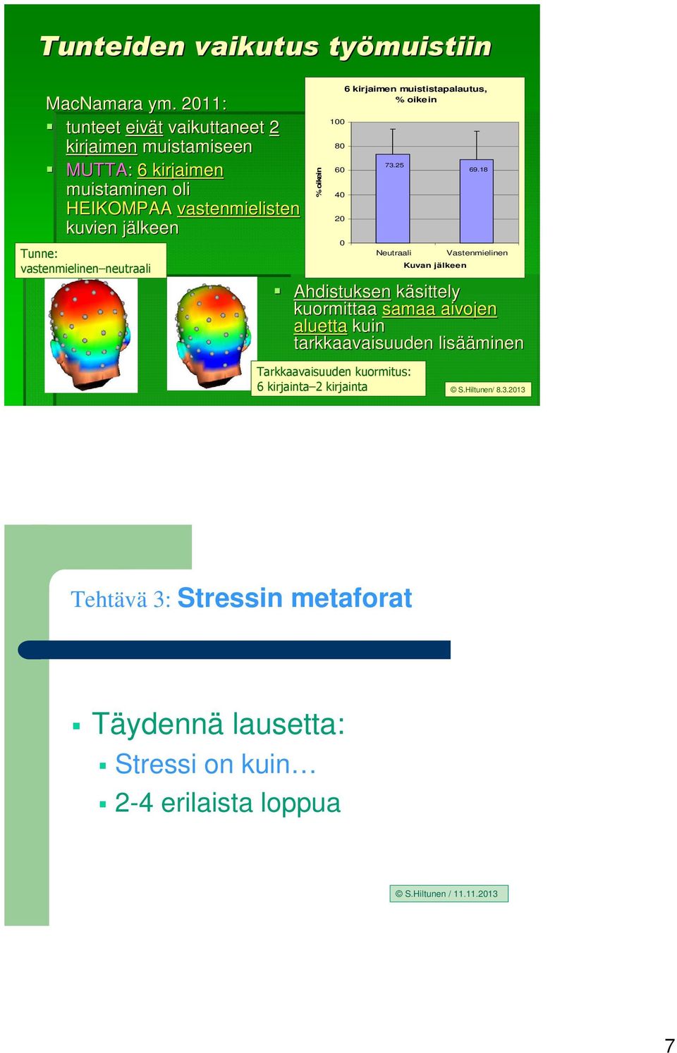 vastenmielinen neutraali % oikein 100 80 60 40 20 0 6 kirjaimen muististapalautus, % oikein 73.25 Neutraali Kuvan jälkeen 69.