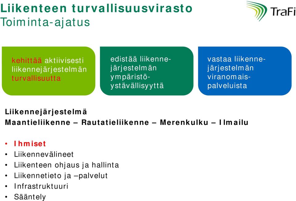 viranomaispalveluista Liikennejärjestelmä Maantieliikenne Rautatieliikenne Merenkulku Ilmailu Ihmiset