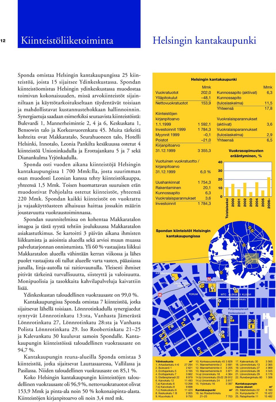 kustannustehokkaan hallinnoinnin. Synergiaetuja saadaan esimerkiksi seuraavista kiinteistöistä: Bulevardi 1, Mannerheimintie 2, 4 ja 6, Keskuskatu 1, Bensowin talo ja Korkeavuorenkatu 45.