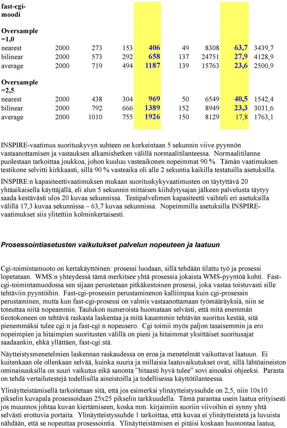 pyynnön vastaanottamisen ja vastauksen alkamishetken välillä normaalitilanteessa. Normaalitilanne puolestaan tarkoittaa joukkoa, johon kuuluu vasteaikonen nopeimmat 90 %.