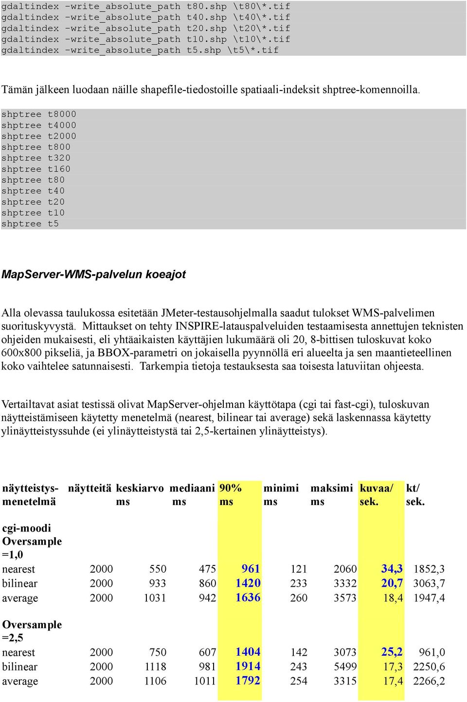 shptree t8000 shptree t4000 shptree t2000 shptree t800 shptree t320 shptree t160 shptree t80 shptree t40 shptree t20 shptree t10 shptree t5 MapServer-WMS-palvelun koeajot Alla olevassa taulukossa