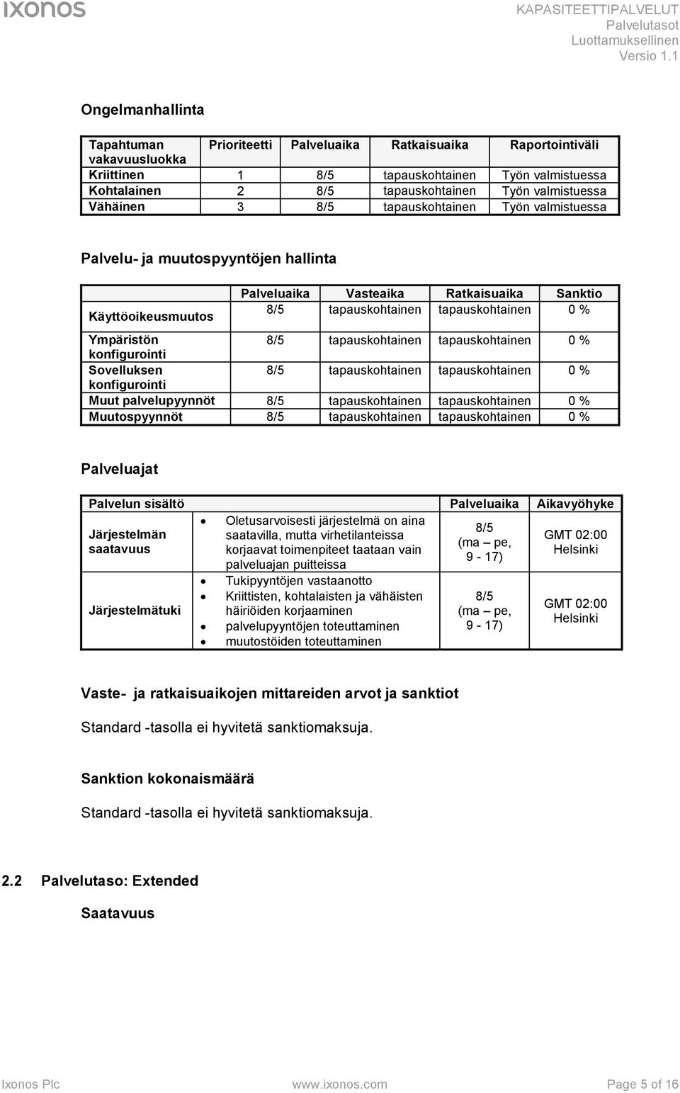 8/5 tapauskohtainen tapauskohtainen 0 % konfigurointi Sovelluksen 8/5 tapauskohtainen tapauskohtainen 0 % konfigurointi Muut palvelupyynnöt 8/5 tapauskohtainen tapauskohtainen 0 % Muutospyynnöt 8/5