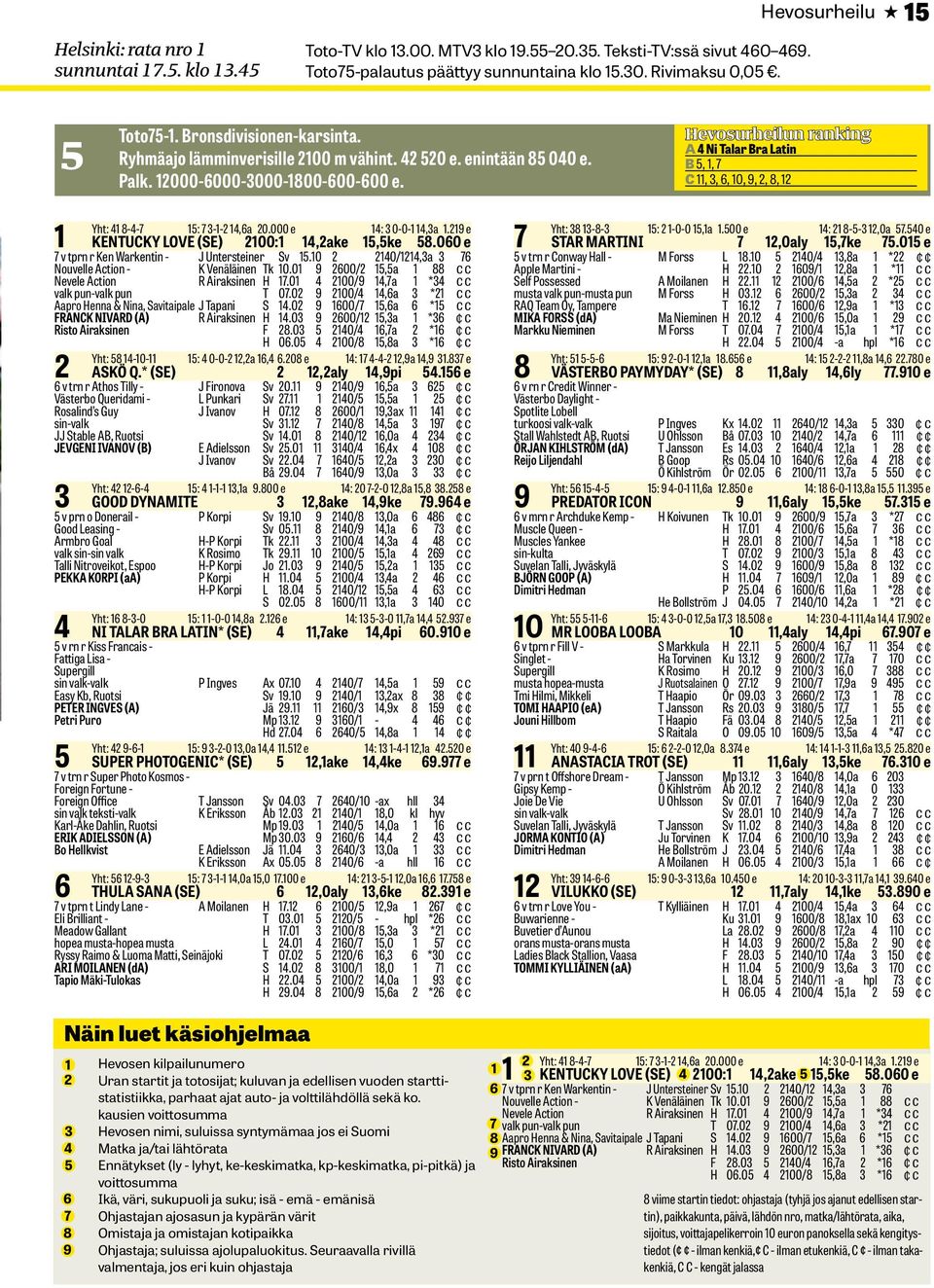 000 e KENTUCKY LOVE (SE) 00:,ake : 0-0-,a. e,ke.00 e v tprn r Ken Warkentin - J Untersteiner Sv.0 0/,a Nouvelle Action - K Venäläinen Tk 0.0 00/,a Nevele Action R Airaksinen H.