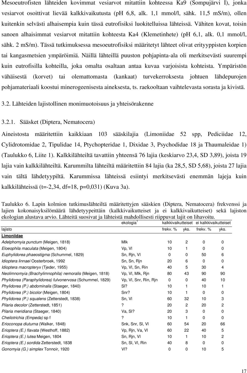 Vähiten kovat, toisin sanoen alhaisimmat vesiarvot mitattiin kohteesta Ka4 (Klemetinhete) (ph 6,1, alk. 0,1 mmol/l, sähk. 2 ms/m).