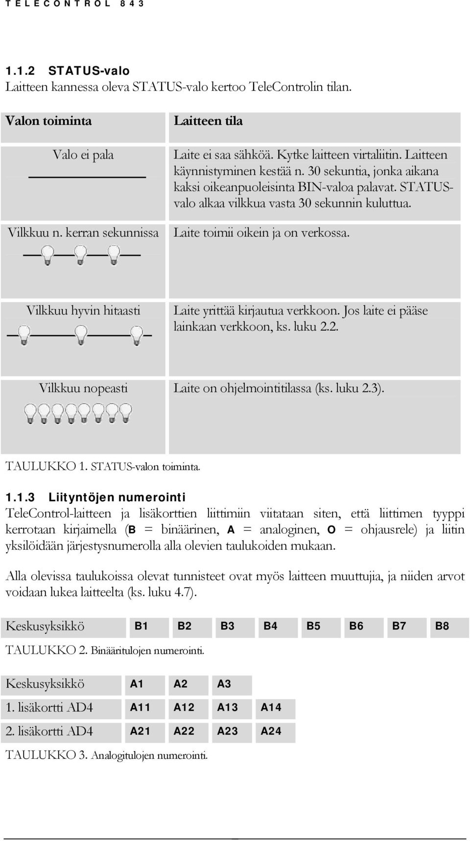 Laite toimii oikein ja on verkossa. Vilkkuu hyvin hitaasti Laite yrittää kirjautua verkkoon. Jos laite ei pääse lainkaan verkkoon, ks. luku 2.2. Vilkkuu nopeasti Laite on ohjelmointitilassa (ks.