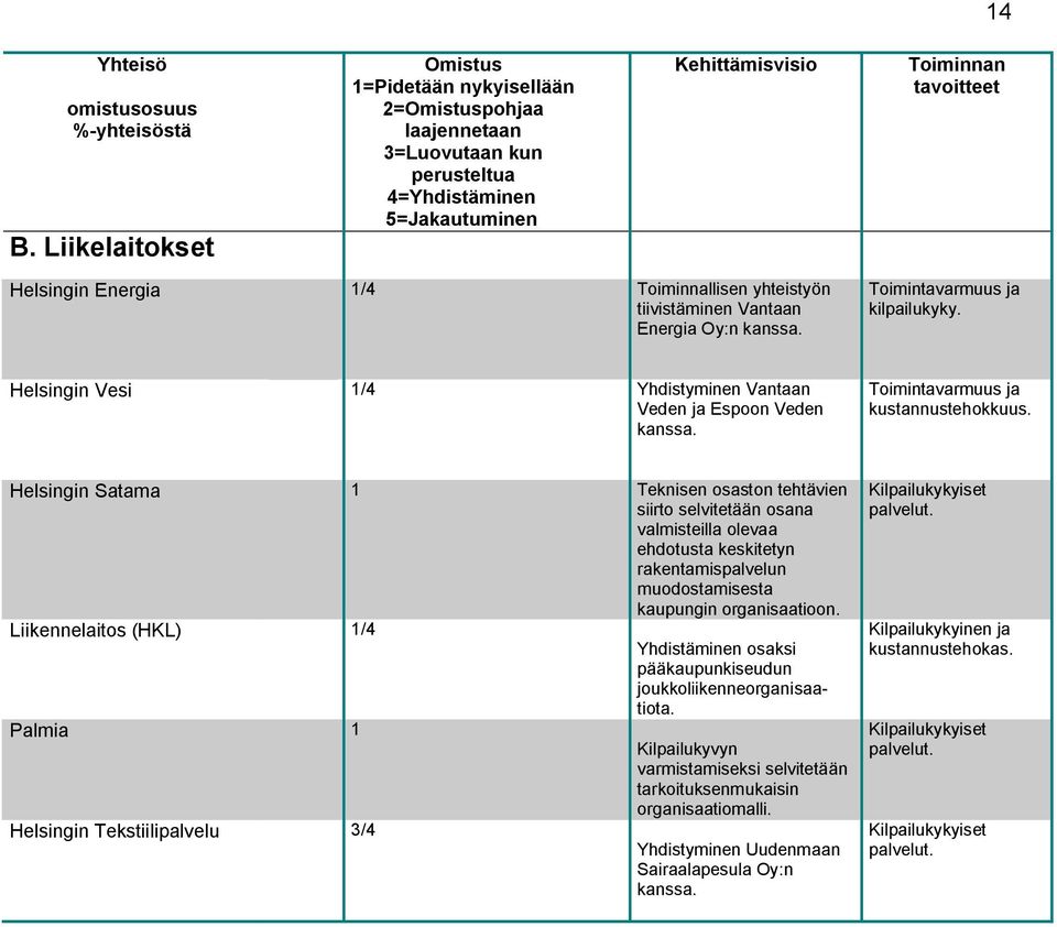 Helsingin Satama 1 Teknisen osaston tehtävien siirto selvitetään osana valmisteilla olevaa ehdotusta keskitetyn rakentamispalvelun muodostamisesta kaupungin organisaatioon.