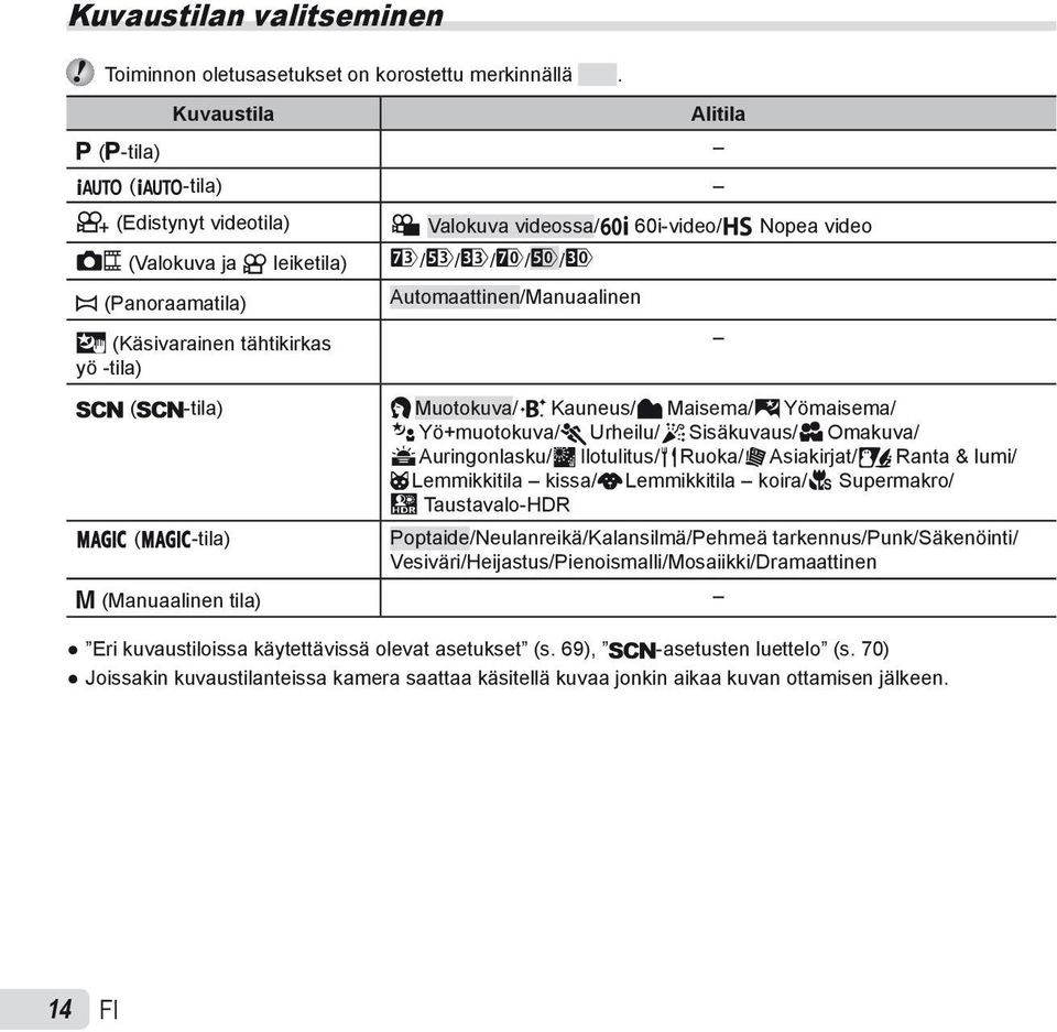 60i-video/; Nopea video / / / / / Automaattinen/Manuaalinen B Muotokuva/V Kauneus/F Maisema/G Yömaisema/ M Yö+muotokuva/C Urheilu/N Sisäkuvaus/R Omakuva/ S Auringonlasku/X Ilotulitus/V Ruoka/d