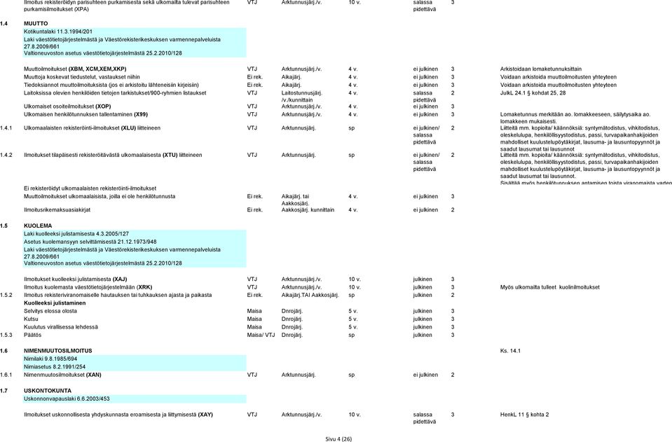 salassa 3 Muuttoilmoitukset (XBM, XCM,XEM,XKP) VTJ Arktunnusjärj./v. 4 v.