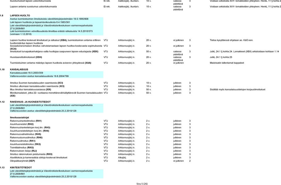 1995/808 Laki lapsen huollosta ja tapaamisoikeudesta 8.4.1983/361 Laki väestötietojärjestelmästä ja Väestörekisterikeskuksen varmennepalveluista 27.8.2009/661 Laki tuomioistuimen velvollisuudesta ilmoittaa eräistä ratkaisuista 14.