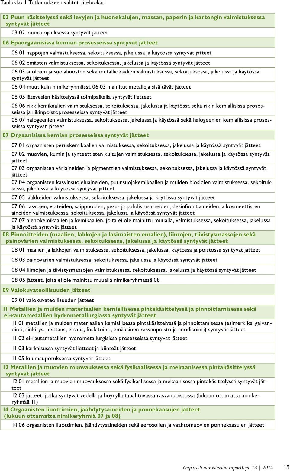 käytössä syntyvät jätteet 06 03 suolojen ja suolaliuosten sekä metallioksidien valmistuksessa, sekoituksessa, jakelussa ja käytössä syntyvät jätteet 06 04 muut kuin nimikeryhmässä 06 03 mainitut