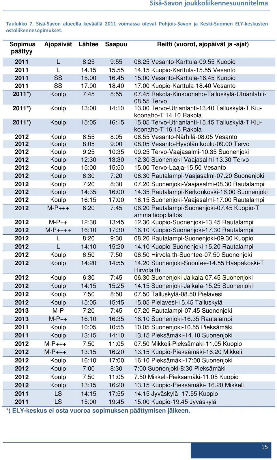 00 16.45 15.00 Vesanto-Karttula-16.45 Kuopio 2011 SS 17.00 18.40 17.00 Kuopio-Karttula-18.40 Vesanto 2011*) Koulp 7:45 8:55 07.45 Rakola-Kiukoonaho-Talluskylä-Utrianlahti- 08.