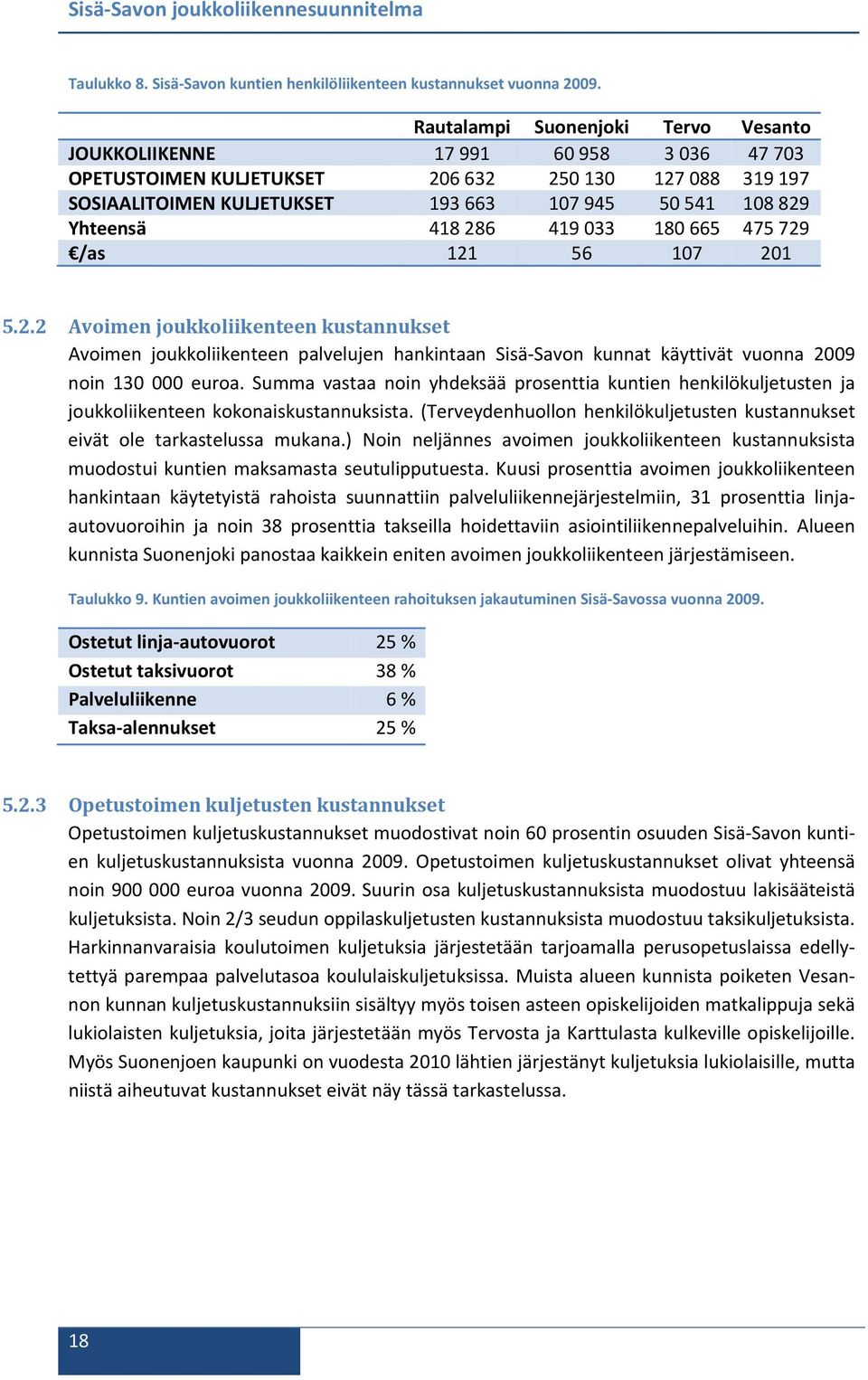 Yhteensä 418 286 419 033 180 665 475 729 /as 121 56 107 201 5.2.2 Avoimen joukkoliikenteen kustannukset Avoimen joukkoliikenteen palvelujen hankintaan Sisä Savon kunnat käyttivät vuonna 2009 noin 130 000 euroa.