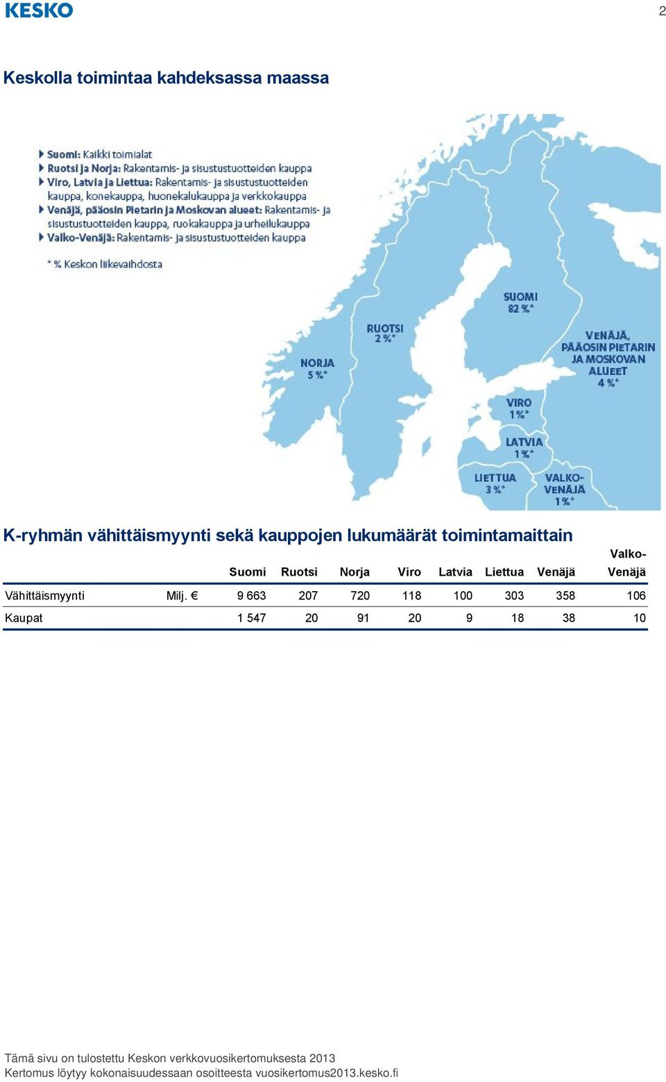 Suomi Ruotsi Norja Viro Latvia Liettua Venäjä Valko- Venäjä