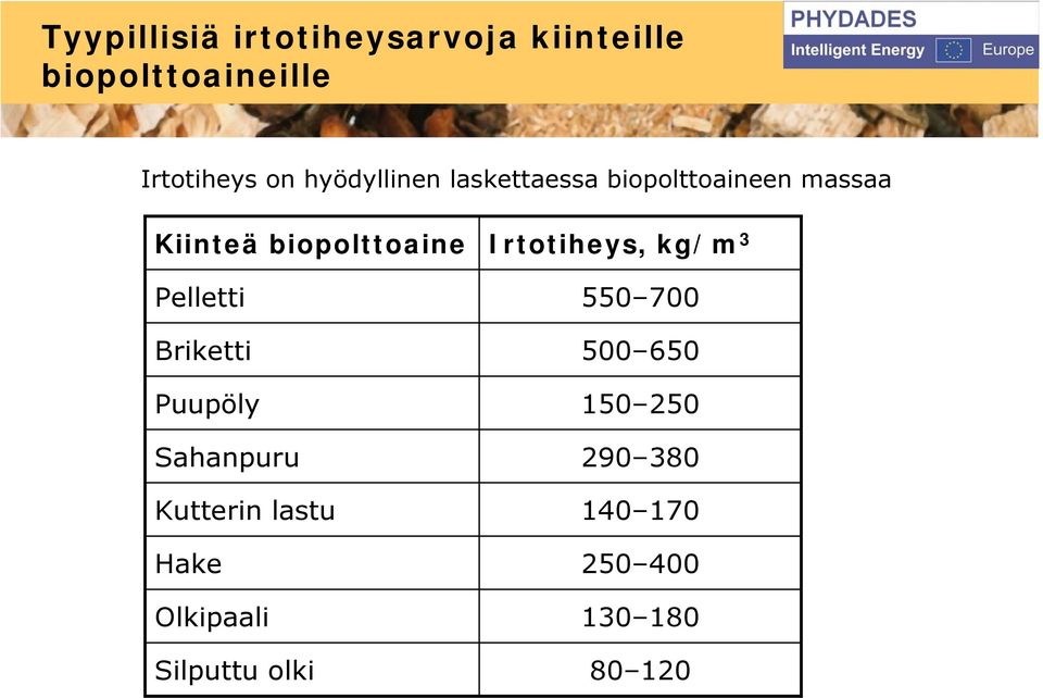 Pelletti Briketti Puupöly Sahanpuru Kutterin lastu Hake Olkipaali Silputtu