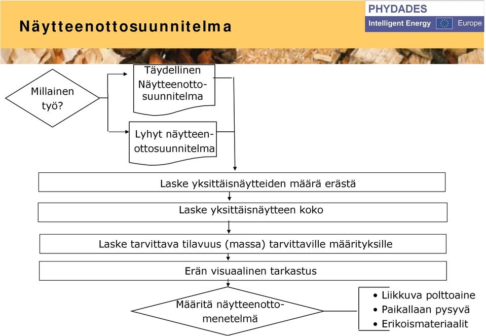 yksittäisnäytteiden määrä erästä Laske yksittäisnäytteen koko Laske tarvittava