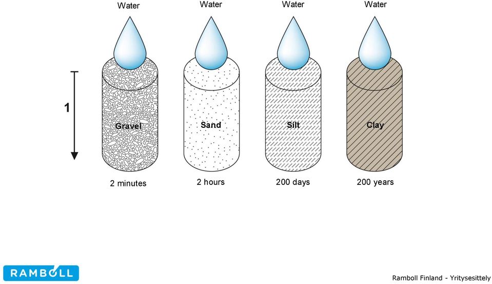 Silt Clay 2 minutes