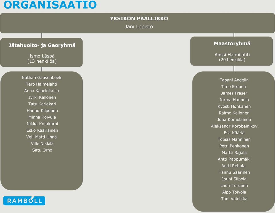 Linna Ville Nikkilä Satu Orho Tapani Andelin Timo Eronen James Fraser Jorma Hannula Kyösti Honkanen Raimo Kallonen Juha Komulainen Aleksandr