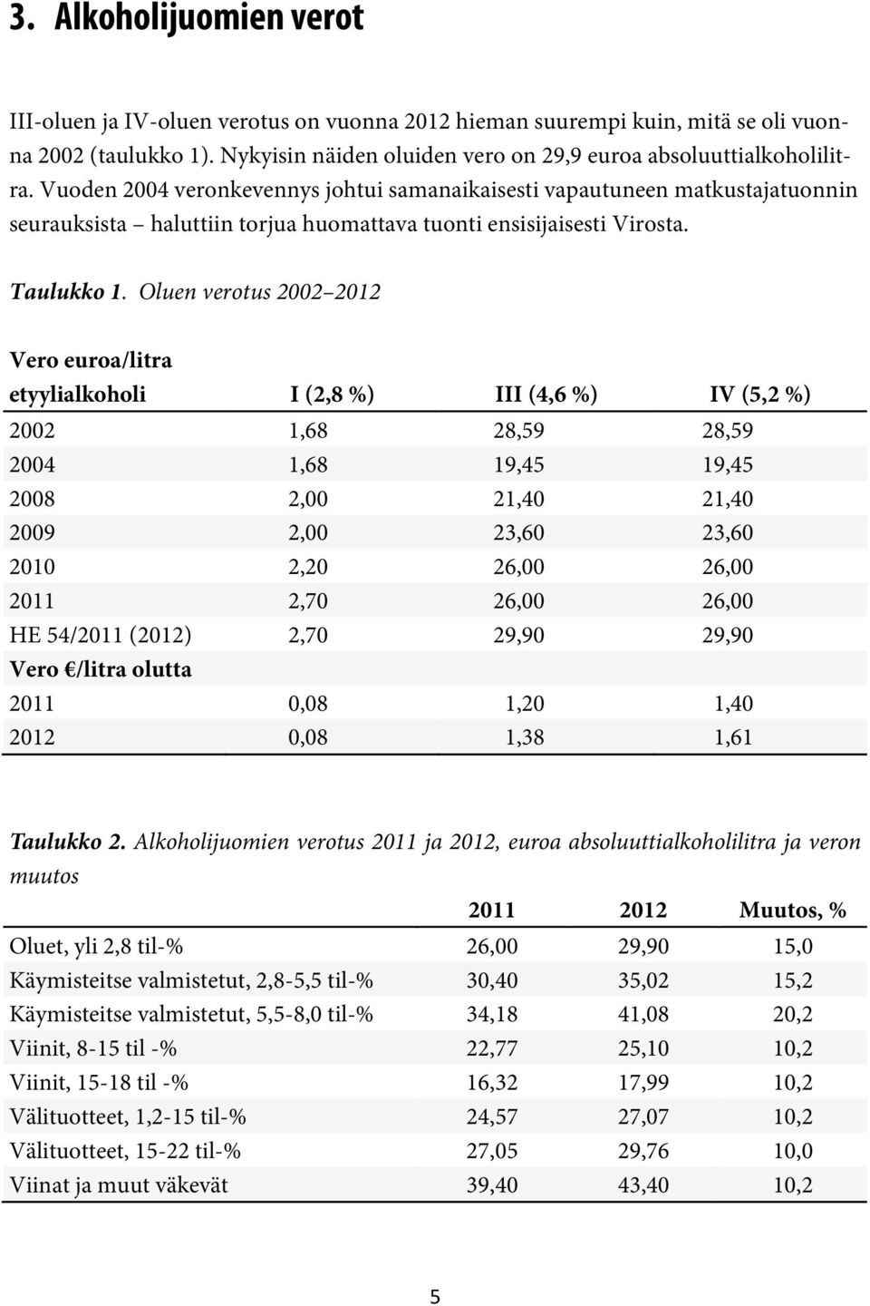Oluen verotus 2002 2012 Vero euroa/litra etyylialkoholi I (2,8 %) III (4,6 %) IV (5,2 %) 2002 1,68 28,59 28,59 2004 1,68 19,45 19,45 2008 2,00 21,40 21,40 2009 2,00 23,60 23,60 2010 2,20 26,00 26,00