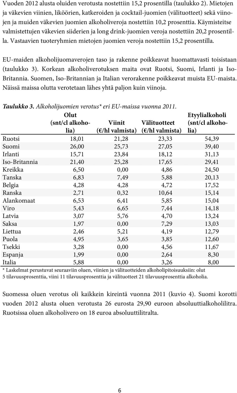 Käymisteitse valmistettujen väkevien siiderien ja long drink-juomien veroja nostettiin 20,2 prosentilla. Vastaavien tuoteryhmien mietojen juomien veroja nostettiin 15,2 prosentilla.