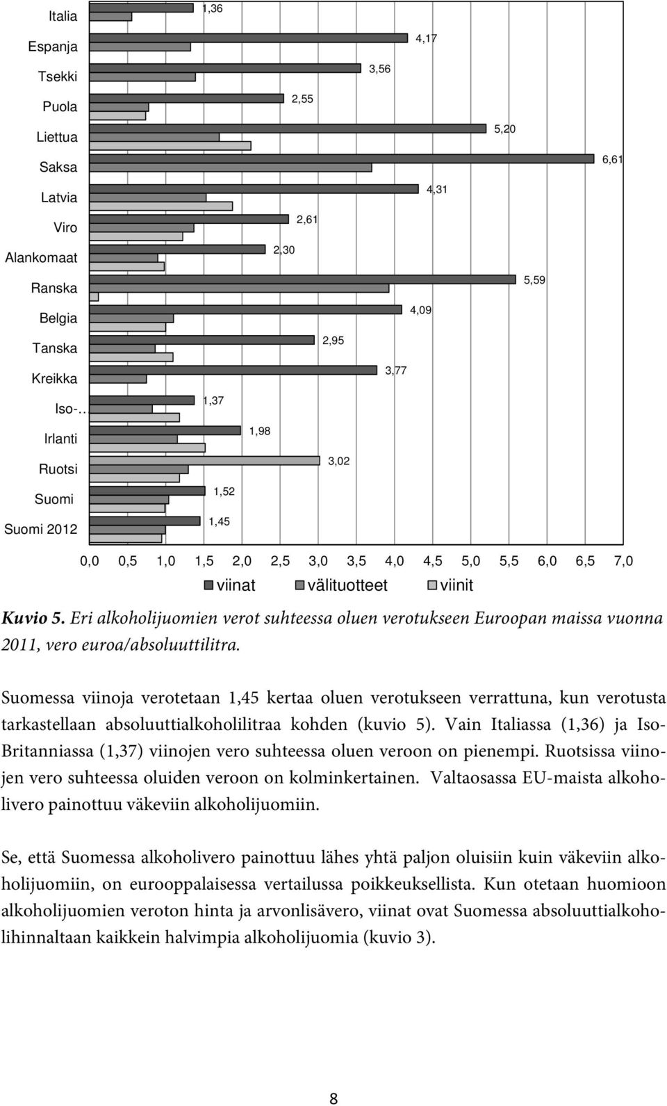 Eri alkoholijuomien verot suhteessa oluen verotukseen Euroopan maissa vuonna 2011, vero euroa/absoluuttilitra.