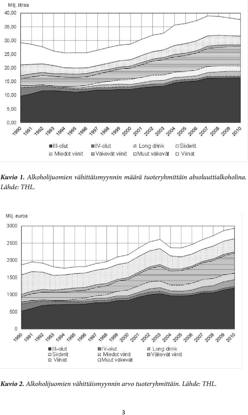 tuoteryhmittäin absoluuttialkoholina.