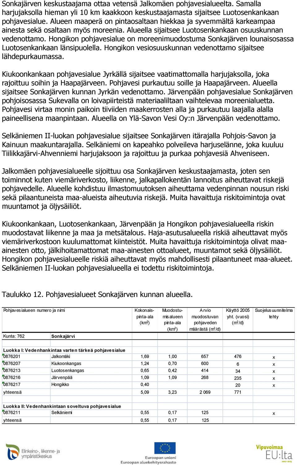 Hongikon pohjavesialue on moreenimuodostuma Sonkajärven lounaisosassa Luotosenkankaan länsipuolella. Hongikon vesiosuuskunnan vedenottamo sijaitsee lähdepurkaumassa.