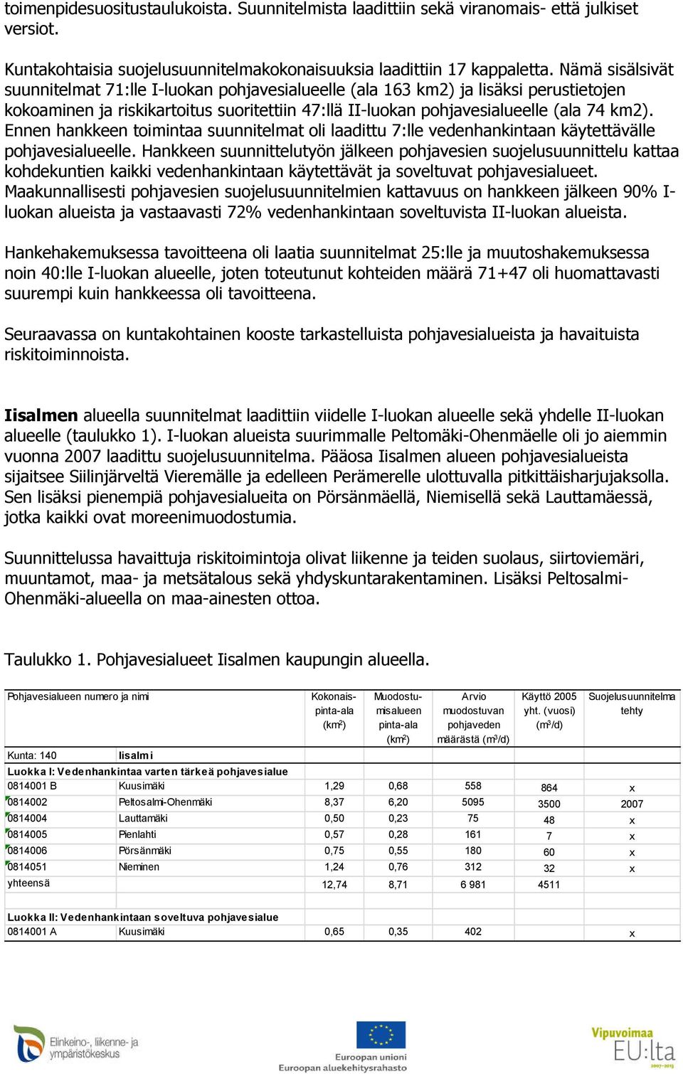 Ennen hankkeen toimintaa suunnitelmat oli laadittu 7:lle vedenhankintaan käytettävälle pohjavesialueelle.