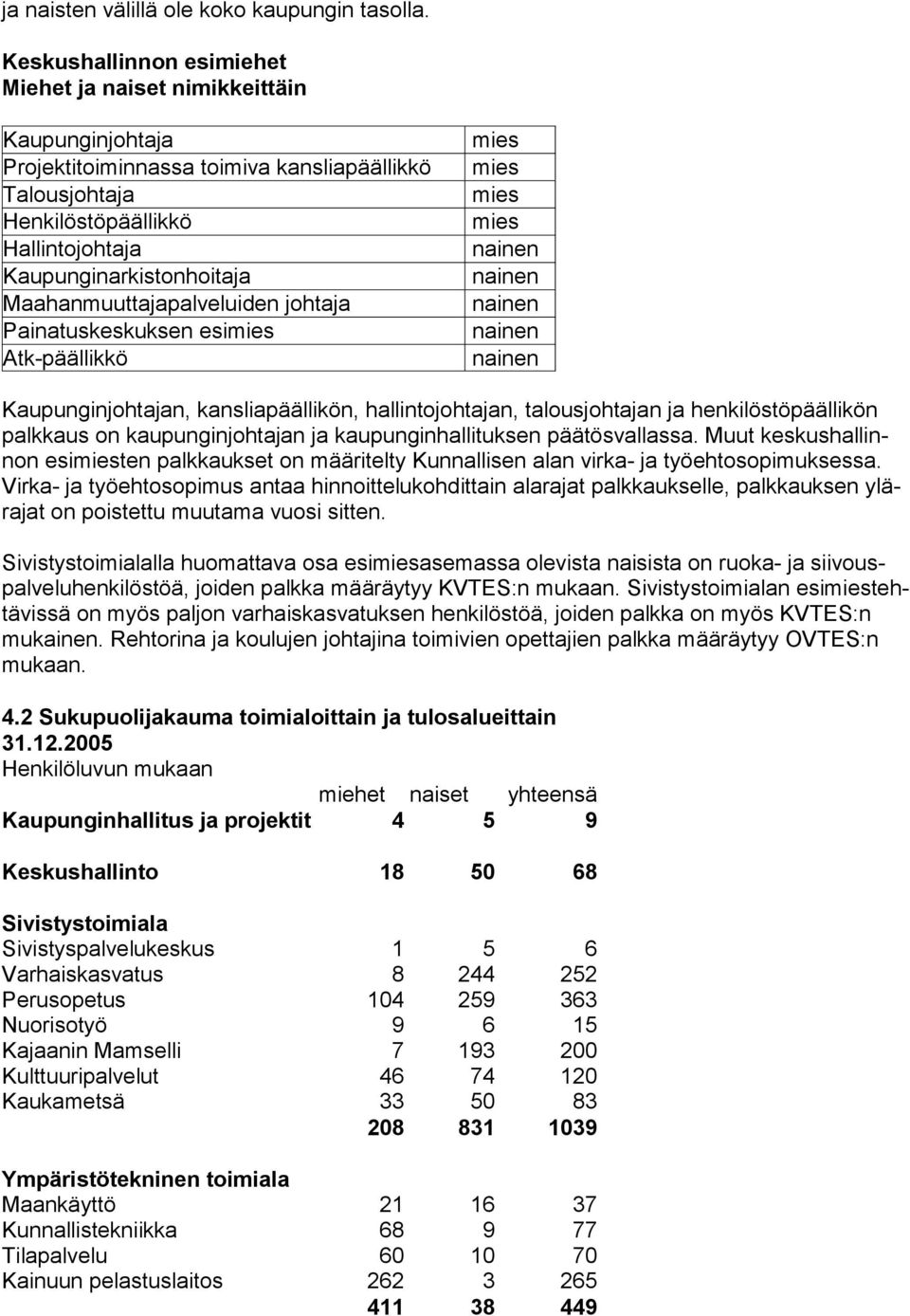 Maahanmuuttajapalveluiden johtaja Painatuskeskuksen esimies Atk-päällikkö mies mies mies mies nainen nainen nainen nainen nainen Kaupunginjohtajan, kansliapäällikön, hallintojohtajan, talousjohtajan