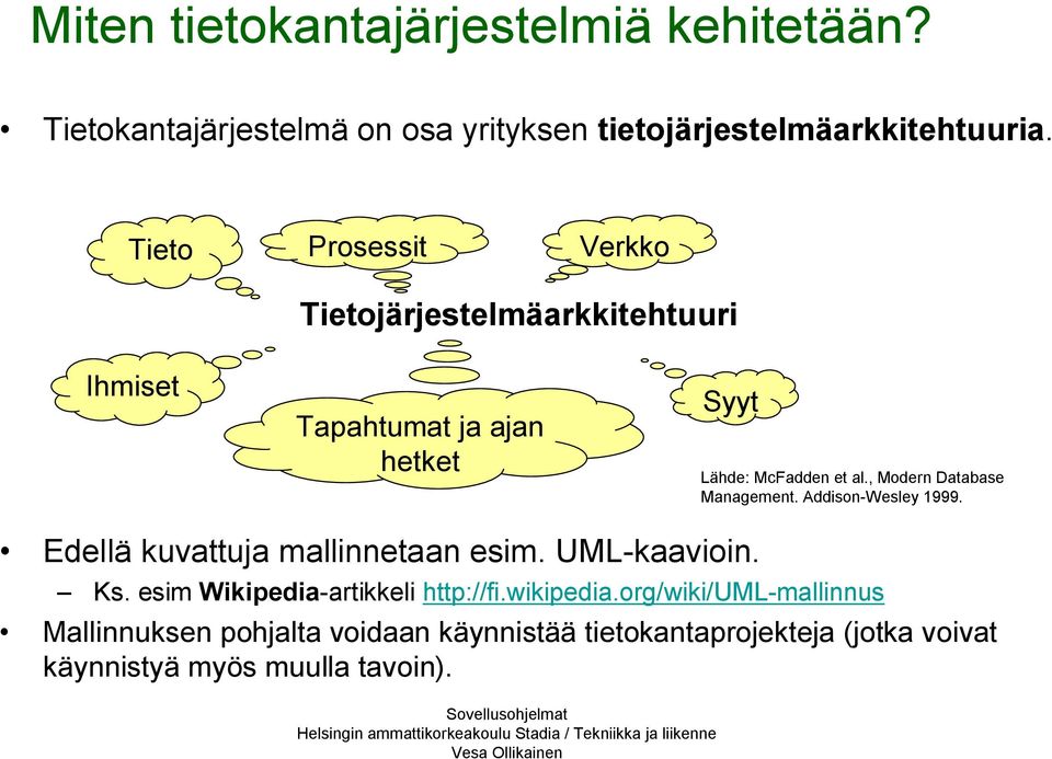 , Modern Database Management. Addison-Wesley 1999. Edellä kuvattuja mallinnetaan esim. UML-kaavioin. Ks.