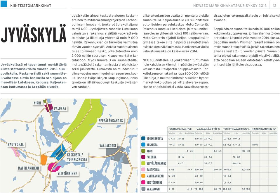 Jyväskylän ainoa keskusta-alueen keskeneräinen toimitilarakennusprojekti on Technopoliksen Innova 4, jonka pääurakoitsijana toimii NCC.