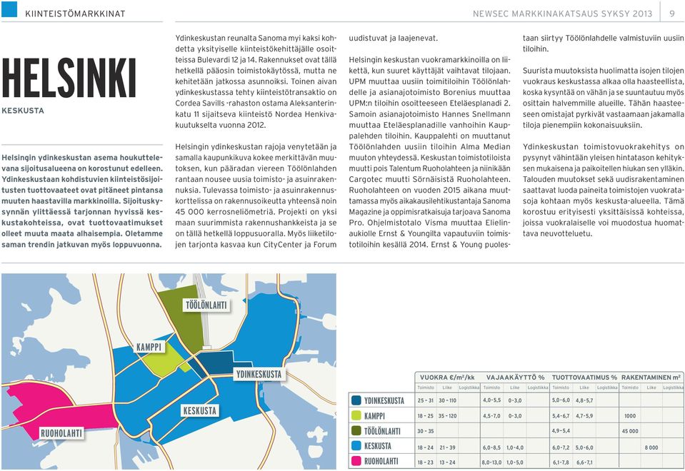 Sijoituskysynnän ylittäessä tarjonnan hyvissä keskustakohteissa, ovat tuottovaatimukset olleet muuta maata alhaisempia. Oletamme saman trendin jatkuvan myös loppuvuonna.