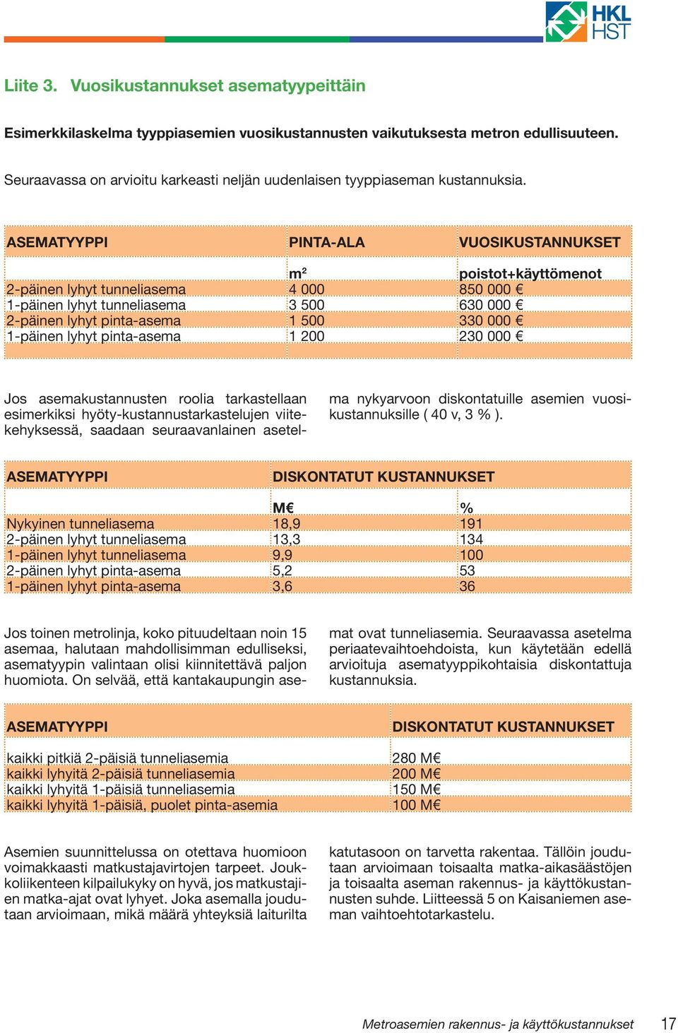 ASEMATYYPPI PINTA-ALA VUOSIKUSTANNUKSET m 2 poistot+käyttömenot 2-päinen lyhyt tunneliasema 4 000 850 000 1-päinen lyhyt tunneliasema 3 500 630 000 2-päinen lyhyt pinta-asema 1 500 330 000 1-päinen