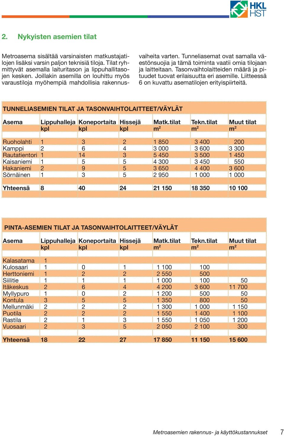 Tasonvaihtolaitteiden määrä ja pituudet tuovat erilaisuutta eri asemille. Liitteessä 6 on kuvattu asematilojen erityispiirteitä.