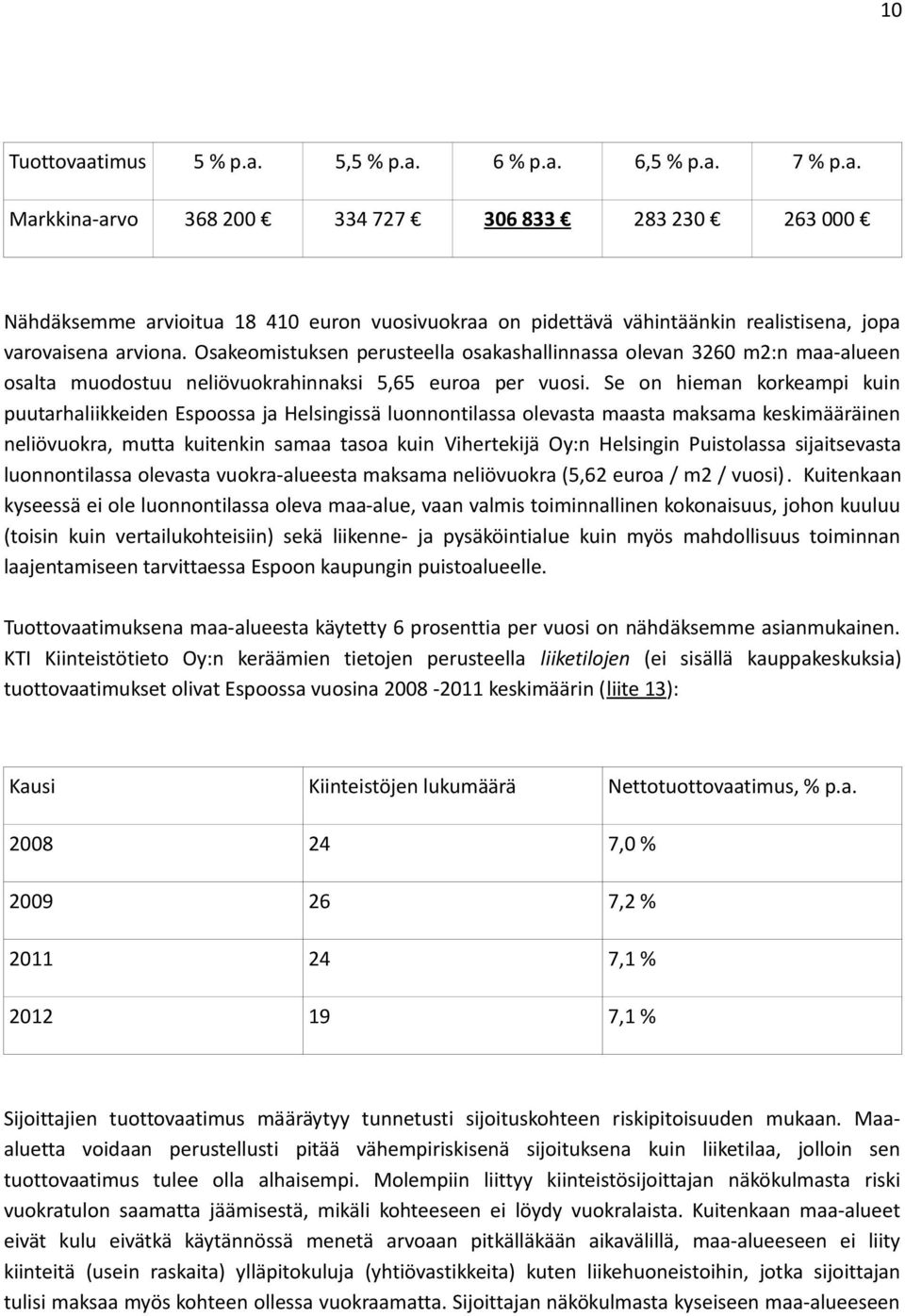 Se on hieman korkeampi kuin puutarhaliikkeiden Espoossa ja Helsingissä luonnontilassa olevasta maasta maksama keskimääräinen neliövuokra, mutta kuitenkin samaa tasoa kuin Vihertekijä Oy:n Helsingin