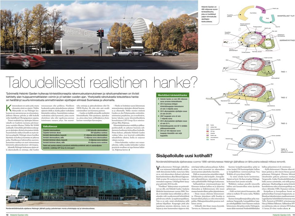 Portaat puistoon Ravintola, terassit Areenan aula SISÄÄNKÄYNTITASO Monitoimitilat Hotelli ravintola Huolto Aitiot TASO -1 Taloudellisesti realistinen hanke?