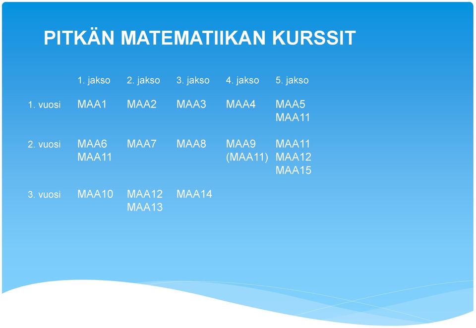 vuosi MAA1 MAA2 MAA3 MAA4 MAA5 MAA11 2.