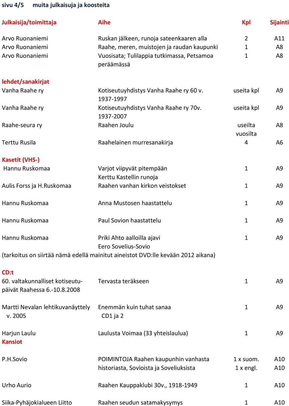 useita kpl A9 1937-1997 Vanha Raahe ry Kotiseutuyhdistys Vanha Raahe ry 70v.