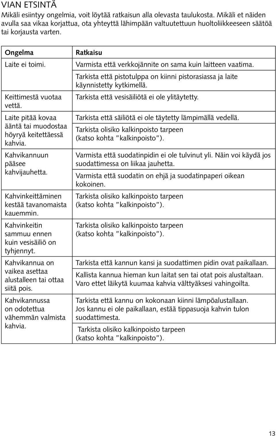 Laite pitää kovaa ääntä tai muodostaa höyryä keitettäessä kahvia. Kahvikannuun pääsee kahvijauhetta. Kahvinkeittäminen kestää tavanomaista kauemmin.